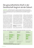 ZESO (2018). Die gesundheitliche Kluft in der Gesellschaft beginnt mit der Geburt